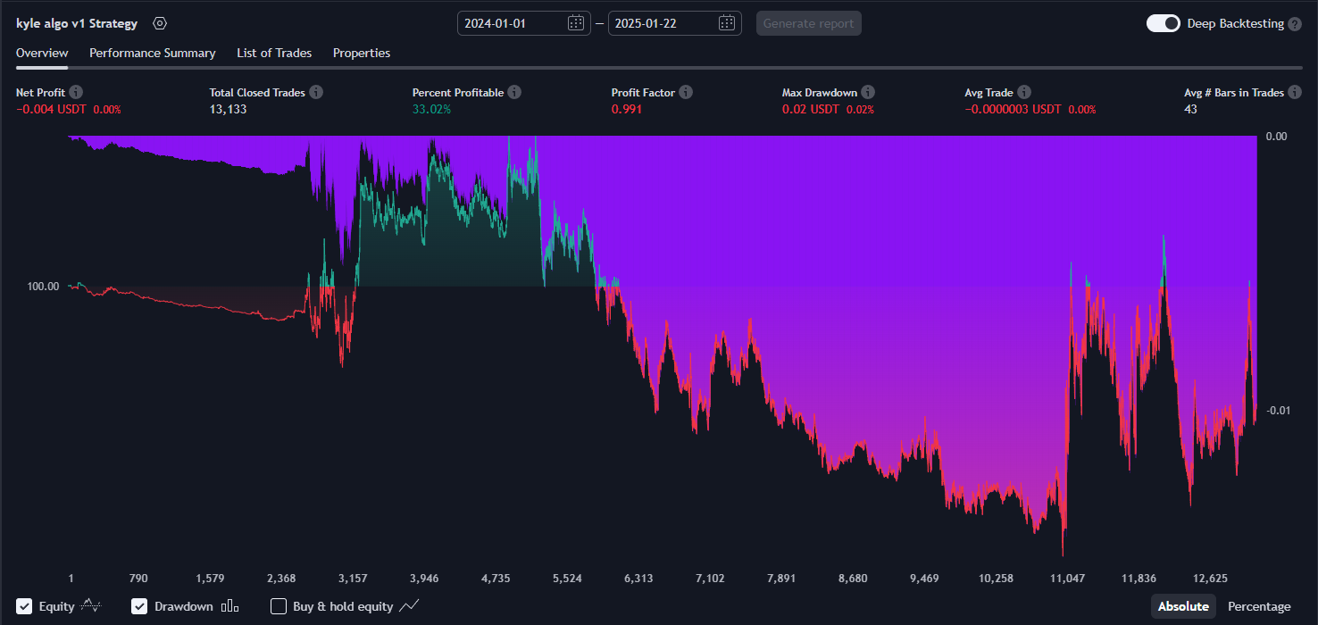 kyle algo v1 Strategy